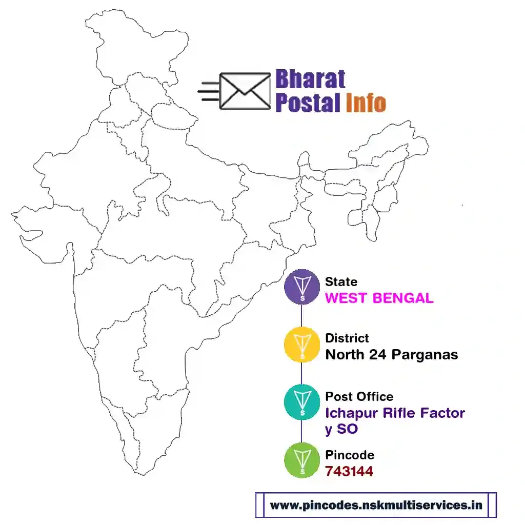 WEST BENGAL-North 24 Parganas-Ichapur Rifle Factory SO-743144